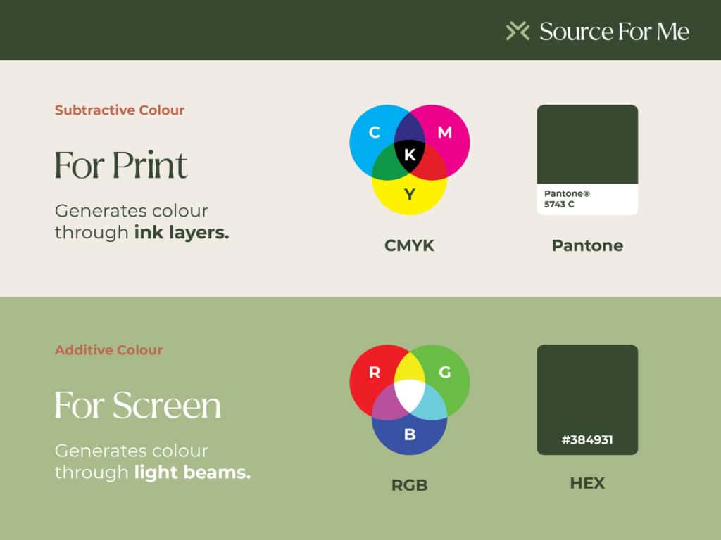 Source For Me - Print vs Screen colour modes
