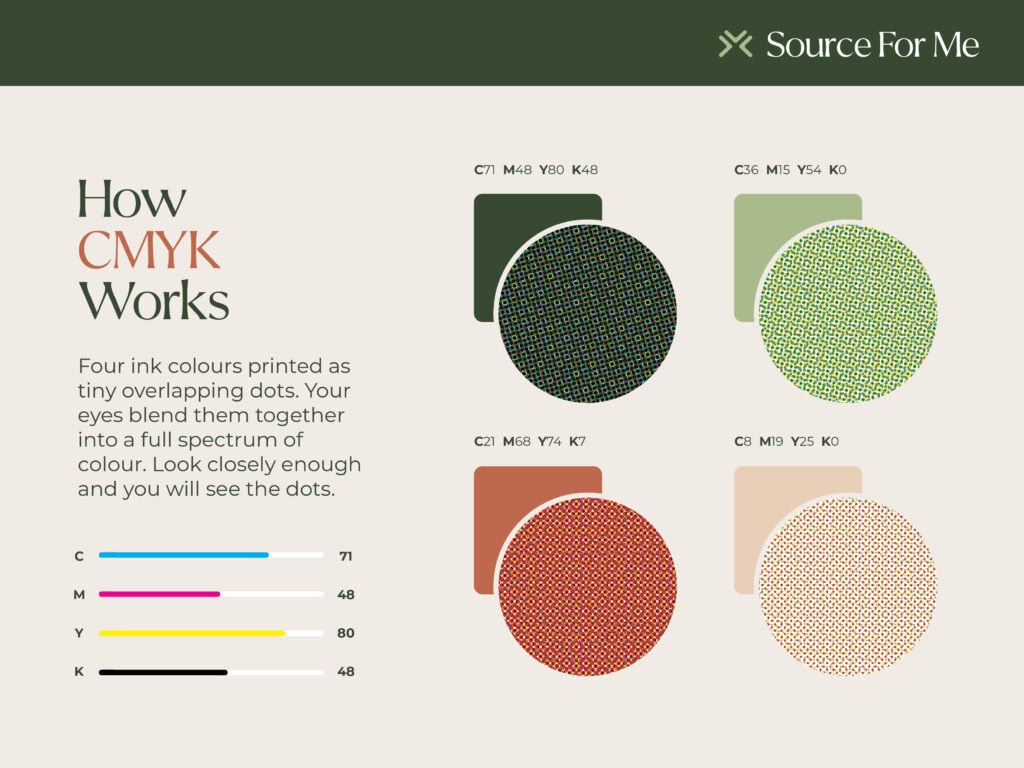 Source For Me - How CMYK works